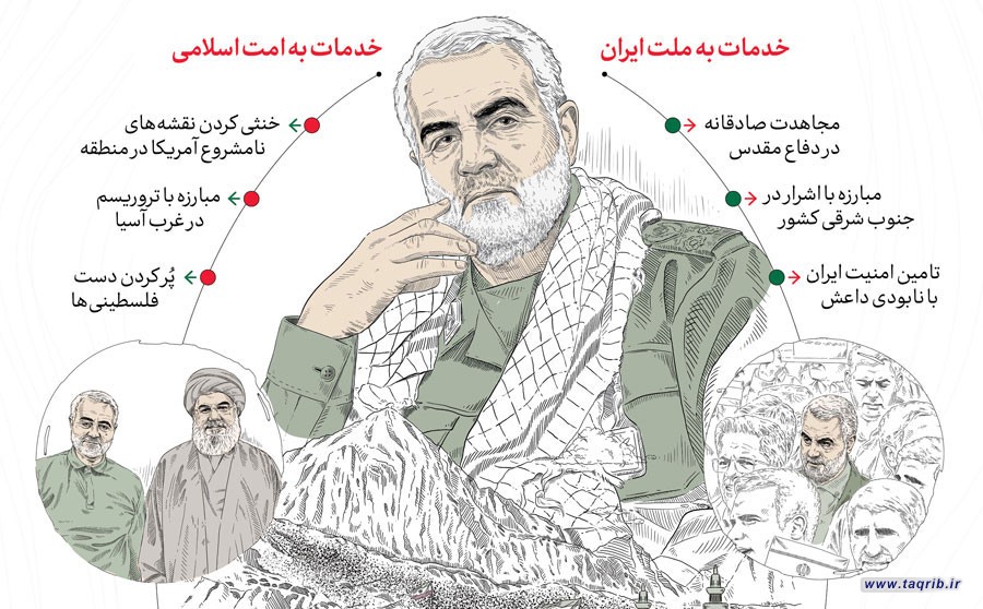 اطلاع‌نگاشت | احیاگر جبهه مقاومت